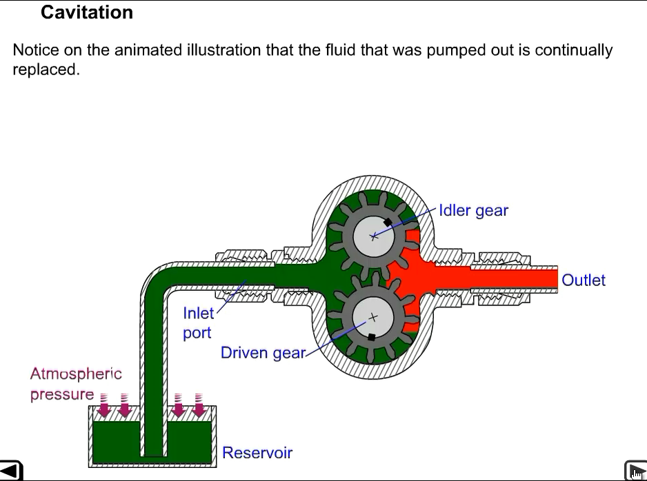 Pump cavitation