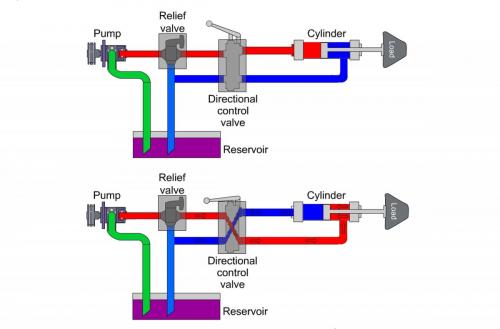1- ساختار پایه ای یک سیستم هیدرولیک