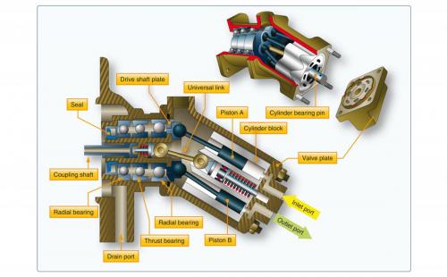 10- پمپ پیستونی با محور خمیده